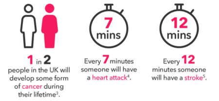 Critical Illness & Life Expectancy vs Healthy Life Expectancy
