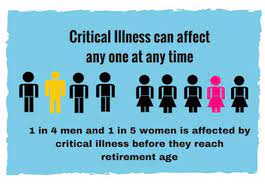 what is critical illness coverage?
