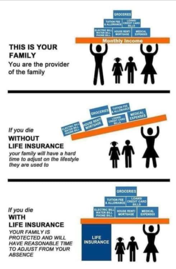 What is Family Income Benefits ? Uk Life Insurance Quotes > 15 Secs
