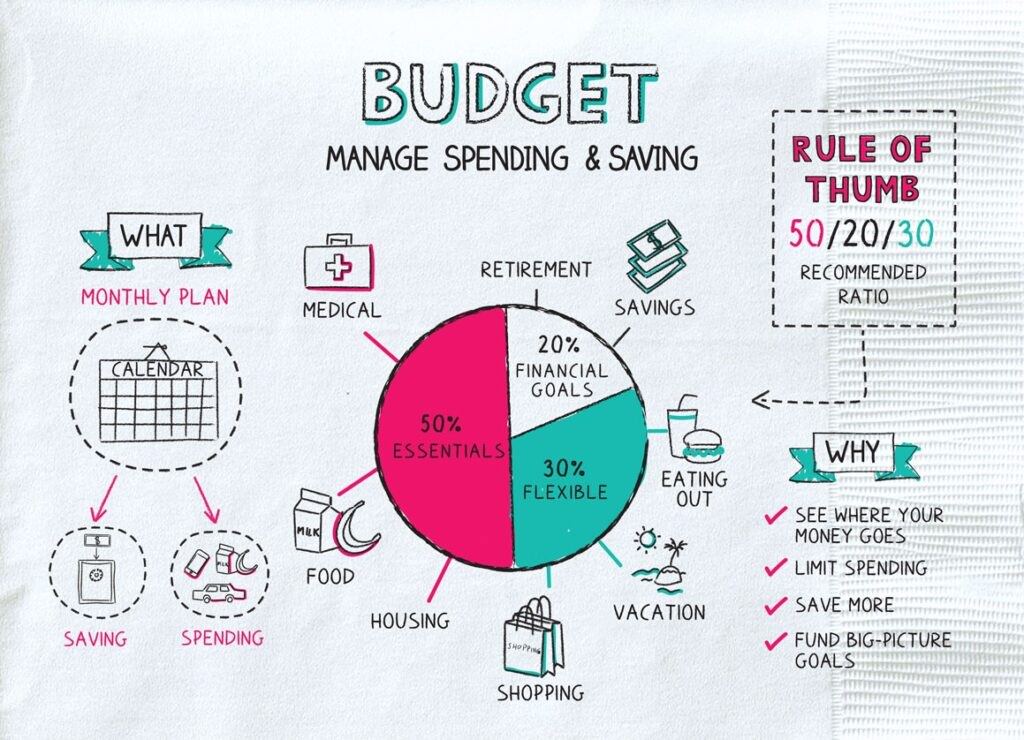 Budget Planner 4 Budget Life Insurance Quotes