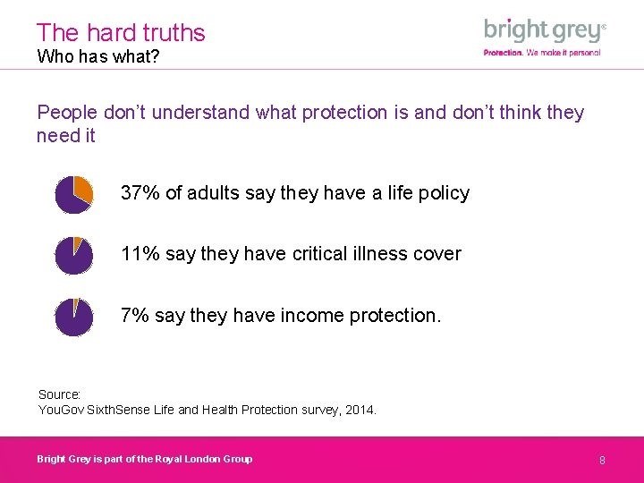 Bright Grey Life Insurance & Critical Illness & Income Protection Facts