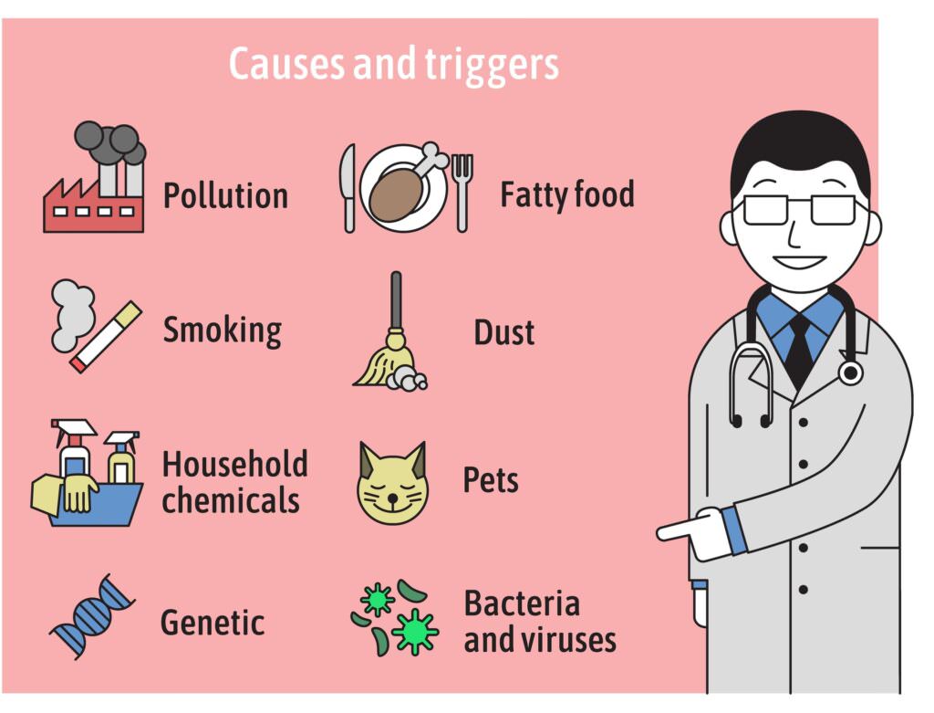 what are causes of asthma? what is asthma triggers