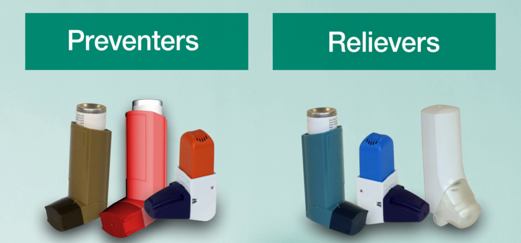 Type of Asthma Inhalers | Asthma causes 
