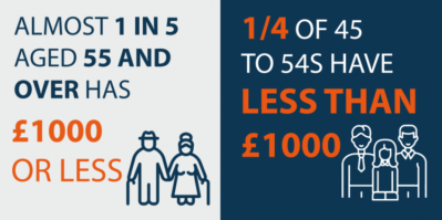 average-savings-stats