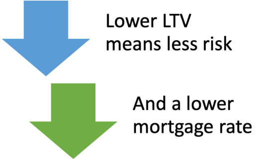 How does the mortgage work? Mortgage Brokers in the UK