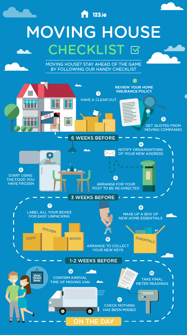 'when moving house checklist' mortgage brokers uk