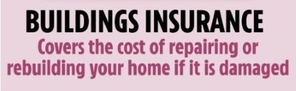 what is home insurance coverage?