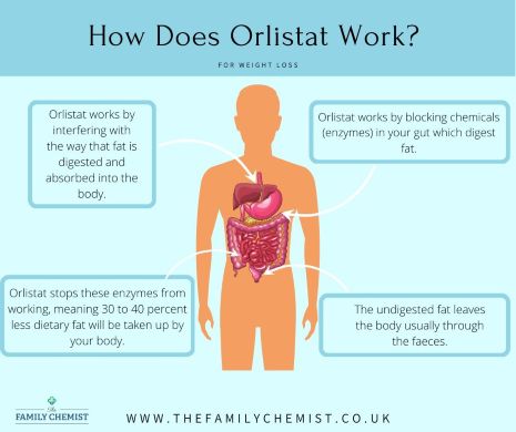 how does orlistat weight loss work uk