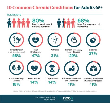 over 65 insurance and health