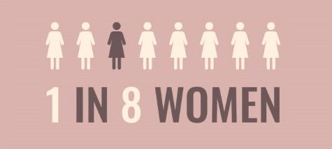 average women die before 65