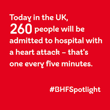 heart attack stats uk